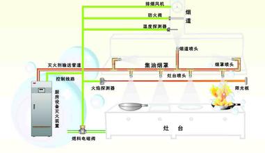 閉式細(xì)水霧滅火系統(tǒng)